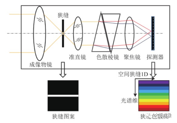 高光譜成像技術(shù)的介紹