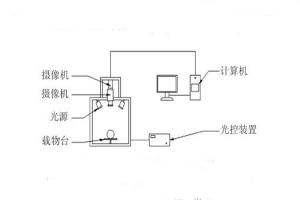 高光譜相機的原理是什么？高光譜相機有何具體應(yīng)用？