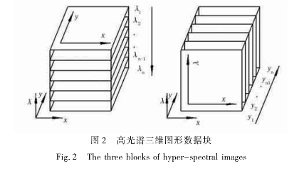 高光譜成像的技術原理 圖2